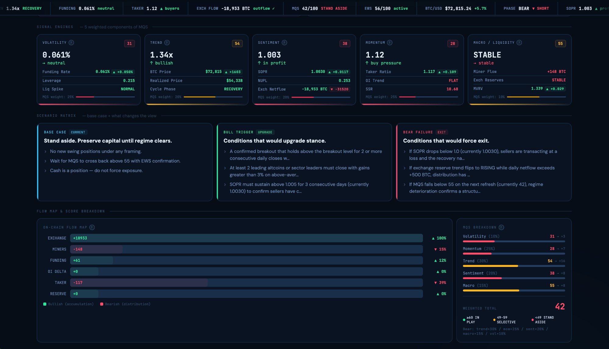 ADLER Terminal — Signal Engines & Flow Map